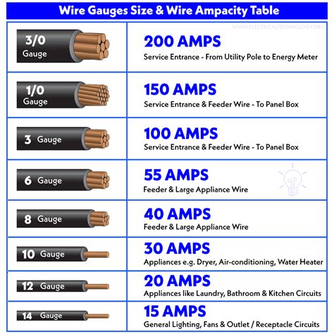 measuring thickness of wire|100 amp wire size calculator.